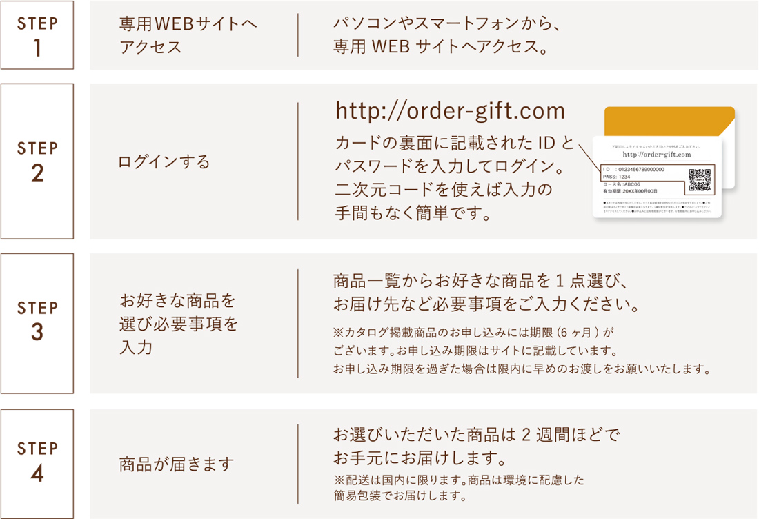 Step1 専用Webサイトへアクセス　Step2 ログインする　Step3 お好きな商品を選び必要事項を入力　Step4 商品が届きます