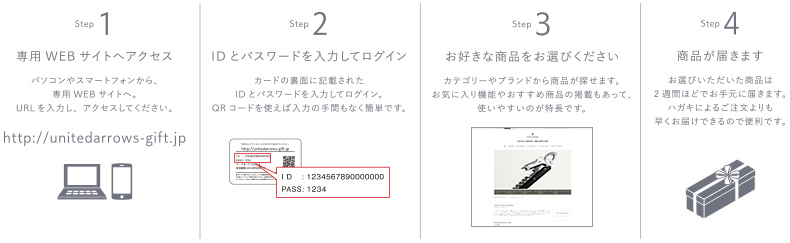 Step1 専用Webサイトへアクセス　Step2 Idとパスワードを入力してログイン　Step3 お好きな商品をお選びください　Step4　商品が届きます